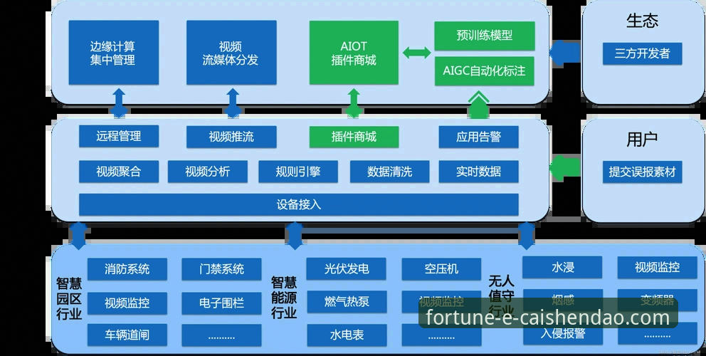 深度揭秘：财神到稳定流畅背后的技术架构与实战部署