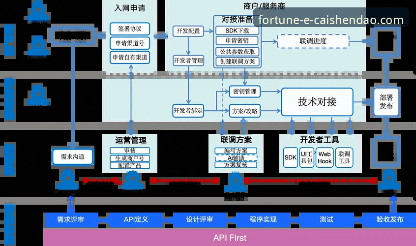财神到客户端全面解析：从技术架构到用户体验的多维度深度剖析